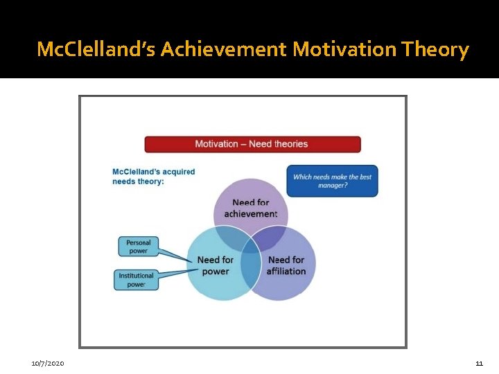 Mc. Clelland’s Achievement Motivation Theory 10/7/2020 11 