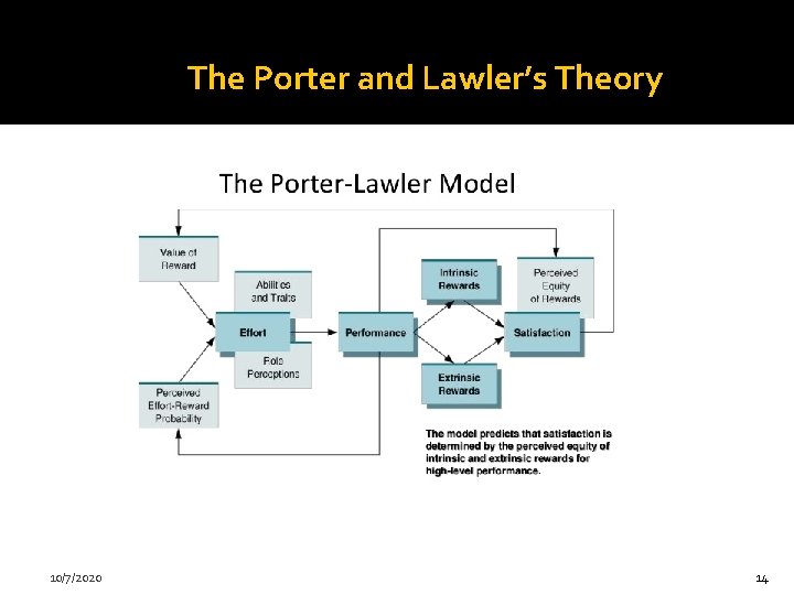 The Porter and Lawler’s Theory 10/7/2020 14 