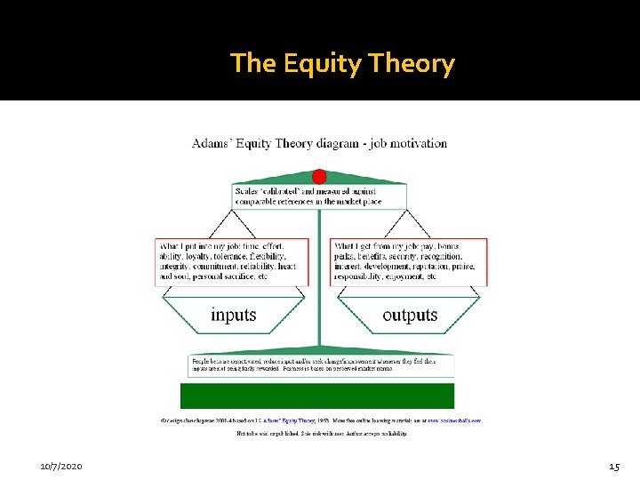 The Equity Theory 10/7/2020 15 