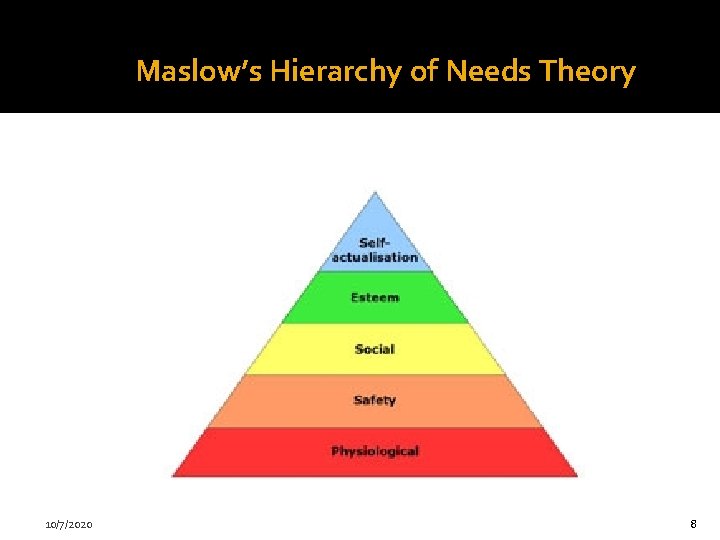Maslow’s Hierarchy of Needs Theory 10/7/2020 8 