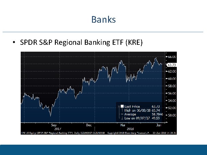 Banks • SPDR S&P Regional Banking ETF (KRE) 