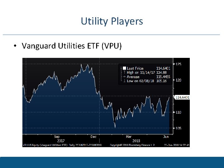 Utility Players • Vanguard Utilities ETF (VPU) 