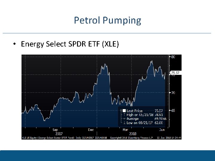 Petrol Pumping • Energy Select SPDR ETF (XLE) 