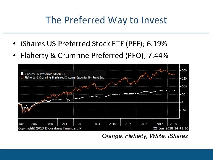 The Preferred Way to Invest • i. Shares US Preferred Stock ETF (PFF); 6.