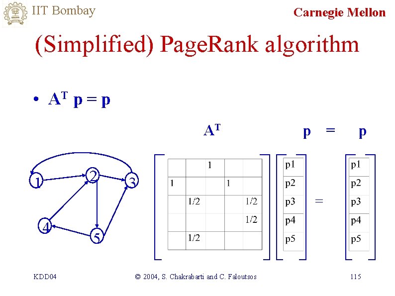 IIT Bombay Carnegie Mellon (Simplified) Page. Rank algorithm • AT p = p AT