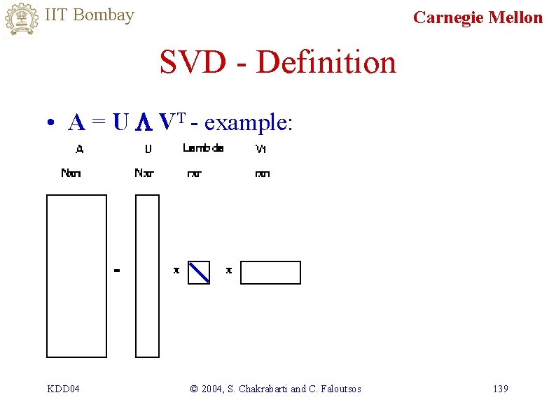 IIT Bombay Carnegie Mellon SVD - Definition • A = U L VT -