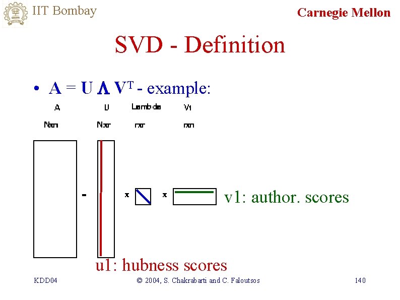 IIT Bombay Carnegie Mellon SVD - Definition • A = U L VT -