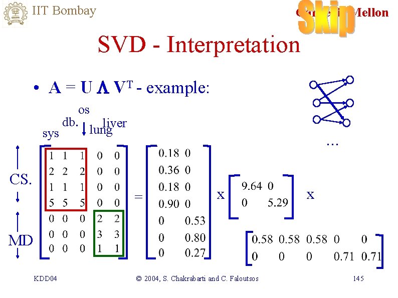 IIT Bombay Carnegie Mellon SVD - Interpretation • A = U L VT -