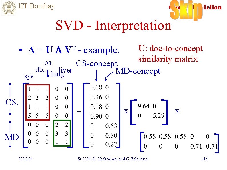 IIT Bombay Carnegie Mellon SVD - Interpretation • A = U L VT -
