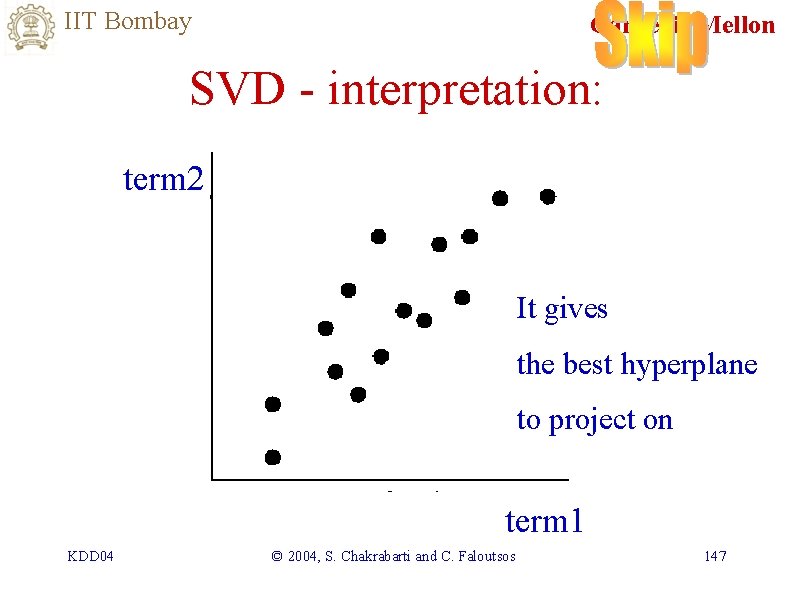 IIT Bombay Carnegie Mellon SVD - interpretation: term 2 It gives the best hyperplane