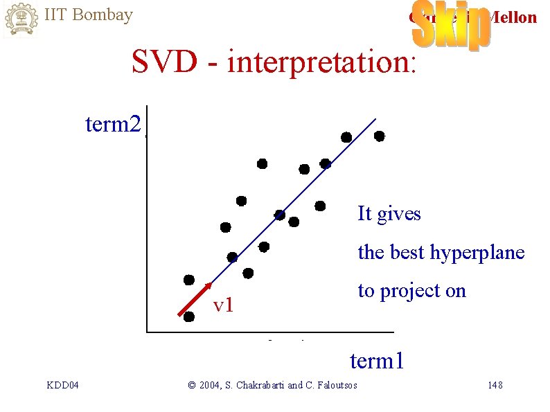 IIT Bombay Carnegie Mellon SVD - interpretation: term 2 It gives the best hyperplane
