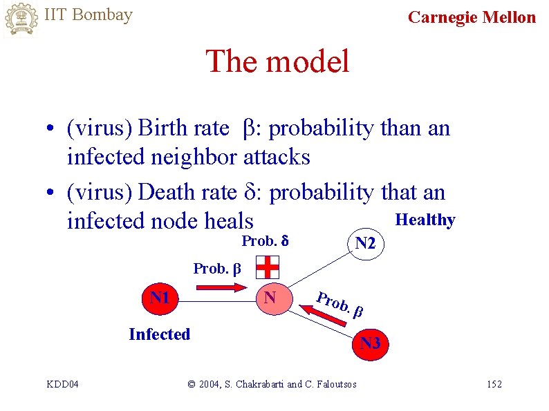 IIT Bombay Carnegie Mellon The model • (virus) Birth rate b: probability than an