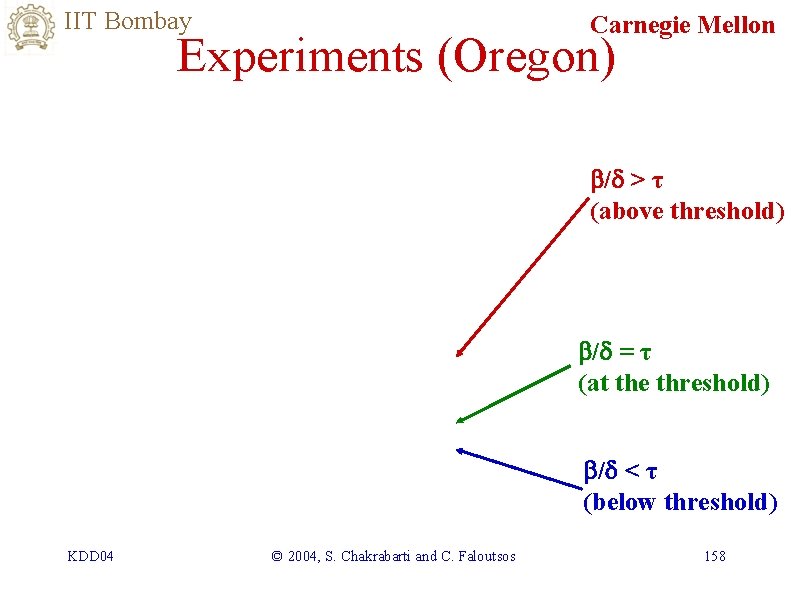 IIT Bombay Carnegie Mellon Experiments (Oregon) b/d > τ (above threshold) b/d = τ