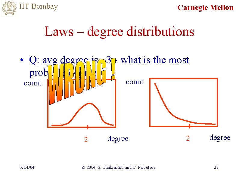 IIT Bombay Carnegie Mellon Laws – degree distributions • Q: avg degree is ~3