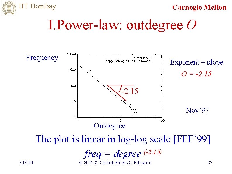 IIT Bombay Carnegie Mellon I. Power-law: outdegree O Frequency Exponent = slope O =