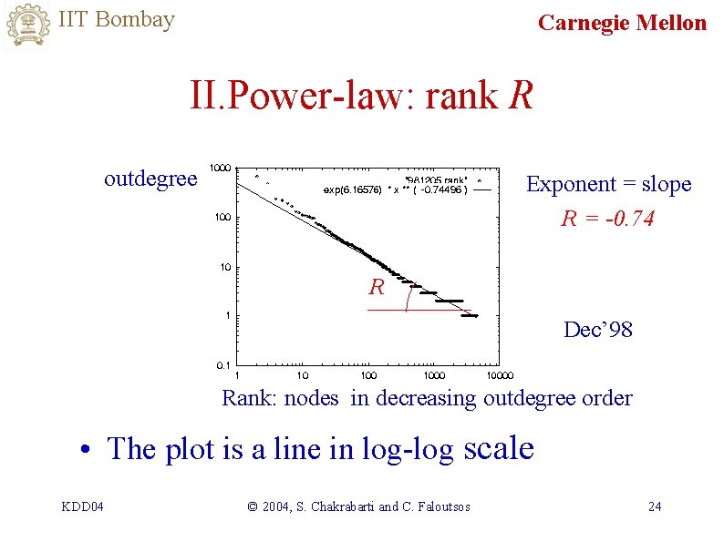 IIT Bombay Carnegie Mellon II. Power-law: rank R outdegree Exponent = slope R =