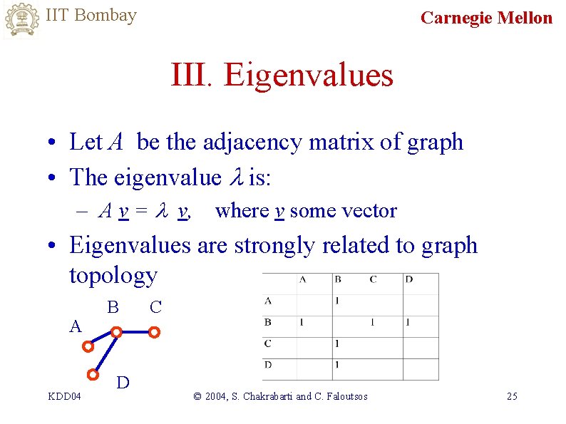 IIT Bombay Carnegie Mellon III. Eigenvalues • Let A be the adjacency matrix of
