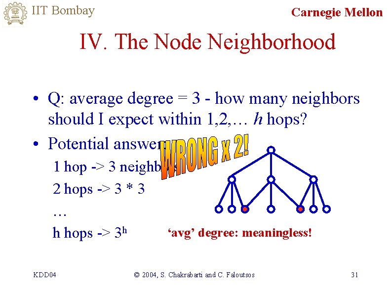 IIT Bombay Carnegie Mellon IV. The Node Neighborhood • Q: average degree = 3