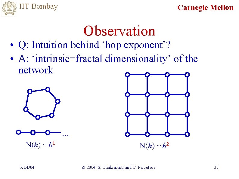IIT Bombay Carnegie Mellon Observation • Q: Intuition behind ‘hop exponent’? • A: ‘intrinsic=fractal