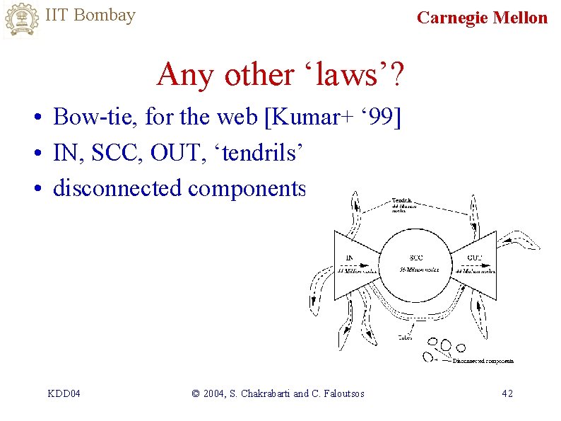 IIT Bombay Carnegie Mellon Any other ‘laws’? • Bow-tie, for the web [Kumar+ ‘