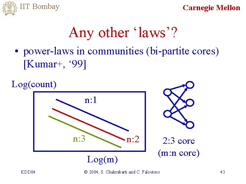 IIT Bombay Carnegie Mellon Any other ‘laws’? • power-laws in communities (bi-partite cores) [Kumar+,