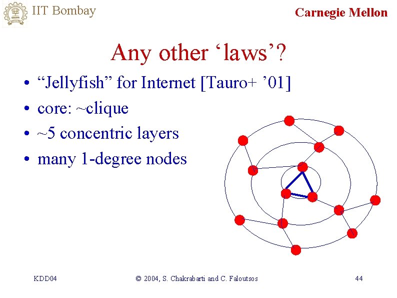 IIT Bombay Carnegie Mellon Any other ‘laws’? • • “Jellyfish” for Internet [Tauro+ ’