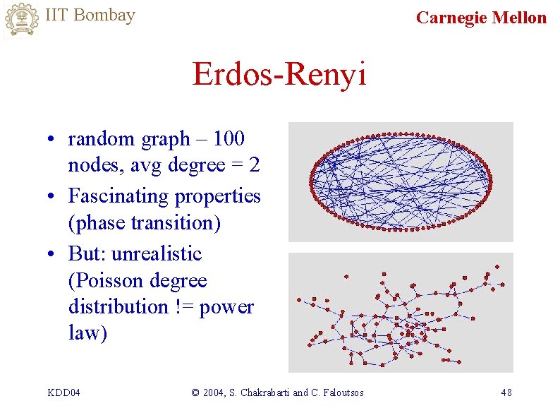 IIT Bombay Carnegie Mellon Erdos-Renyi • random graph – 100 nodes, avg degree =