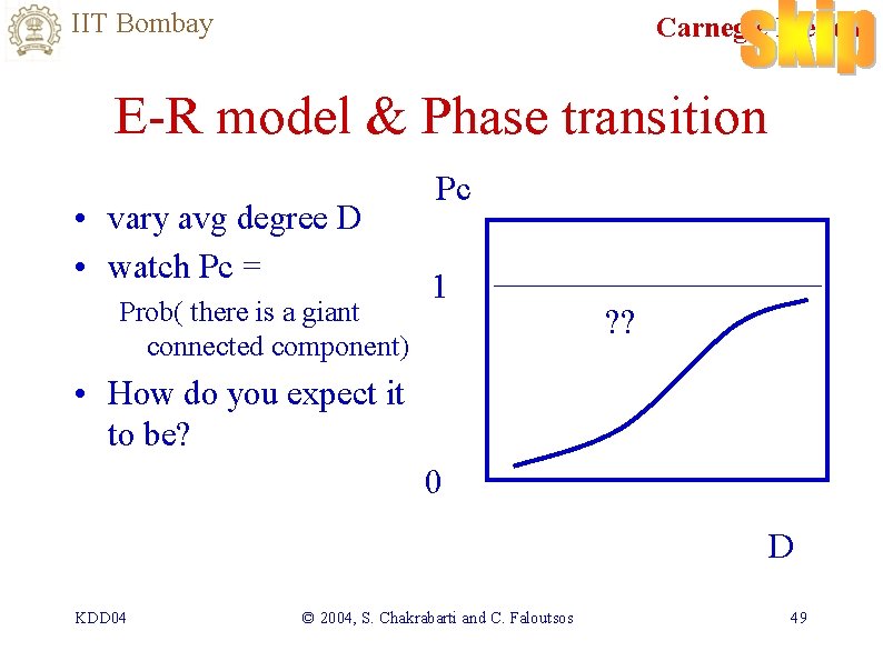 IIT Bombay Carnegie Mellon E-R model & Phase transition • vary avg degree D