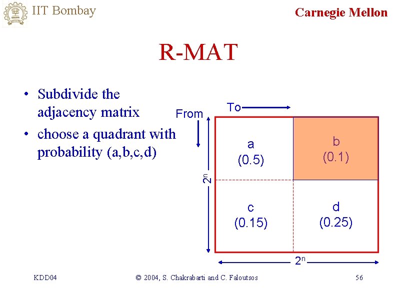 IIT Bombay Carnegie Mellon R-MAT To a (0. 5) b (0. 1) c (0.