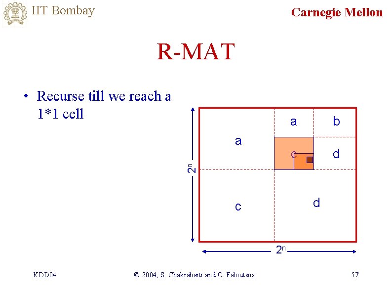 IIT Bombay Carnegie Mellon R-MAT • Recurse till we reach a 1*1 cell b