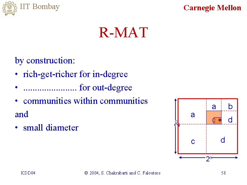 IIT Bombay Carnegie Mellon R-MAT a 2 n by construction: • rich-get-richer for in-degree