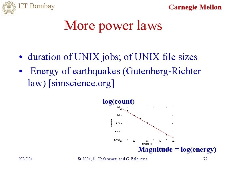 IIT Bombay Carnegie Mellon More power laws • duration of UNIX jobs; of UNIX