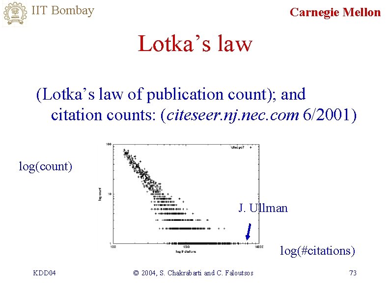 IIT Bombay Carnegie Mellon Lotka’s law (Lotka’s law of publication count); and citation counts: