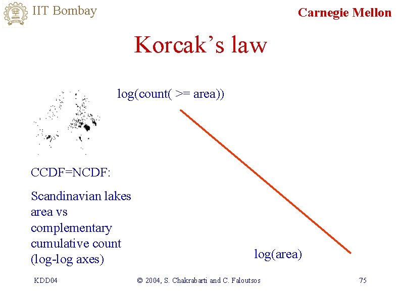 IIT Bombay Carnegie Mellon Korcak’s law log(count( >= area)) CCDF=NCDF: Scandinavian lakes area vs