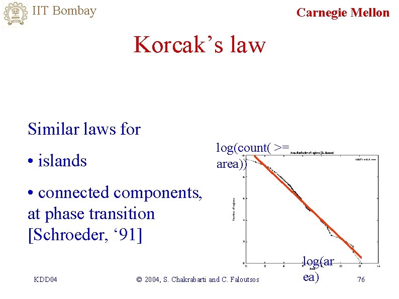 IIT Bombay Carnegie Mellon Korcak’s law Similar laws for log(count( >= area)) • islands