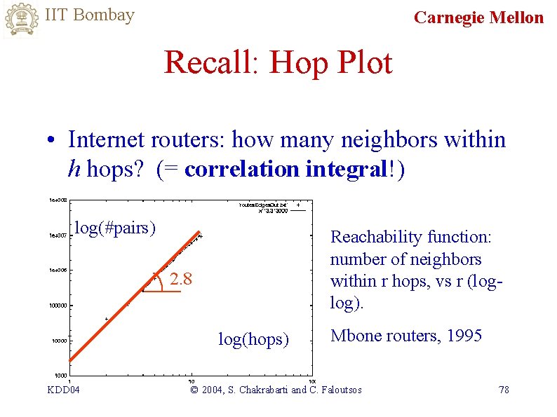 IIT Bombay Carnegie Mellon Recall: Hop Plot • Internet routers: how many neighbors within