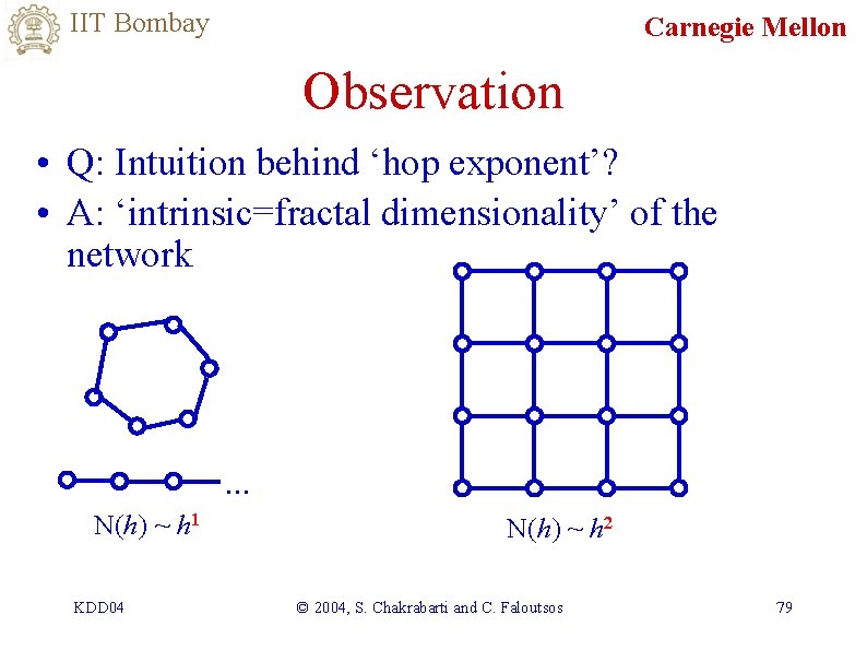 IIT Bombay Carnegie Mellon Observation • Q: Intuition behind ‘hop exponent’? • A: ‘intrinsic=fractal