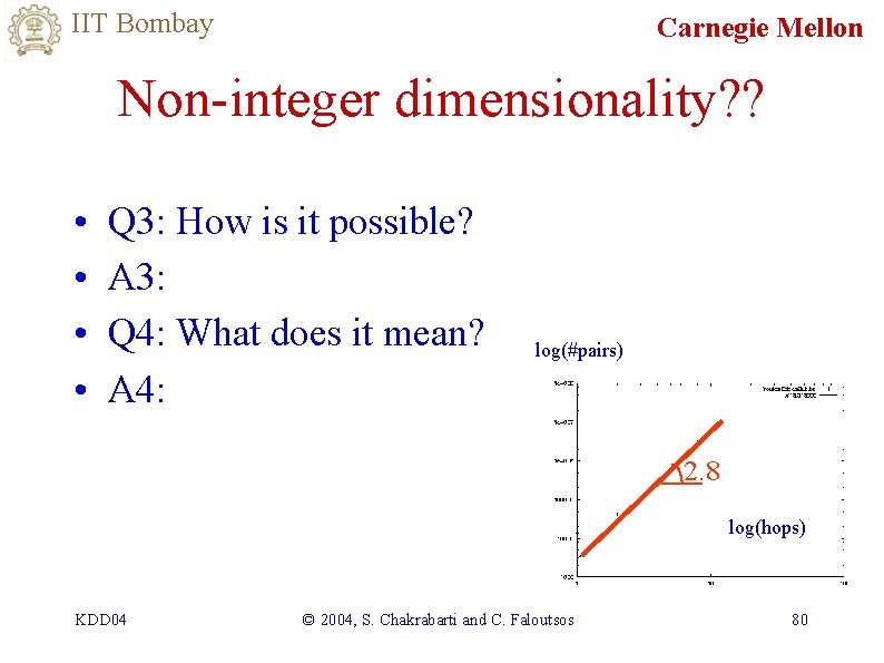 IIT Bombay Carnegie Mellon Non-integer dimensionality? ? • • Q 3: How is it