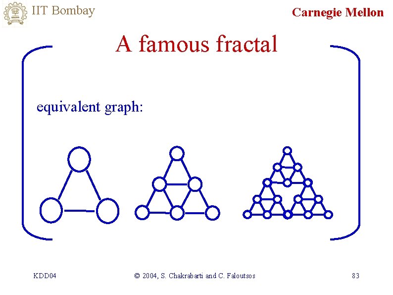 IIT Bombay Carnegie Mellon A famous fractal equivalent graph: KDD 04 © 2004, S.