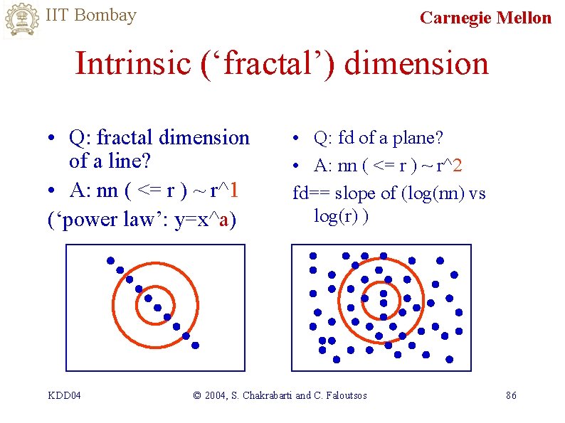 IIT Bombay Carnegie Mellon Intrinsic (‘fractal’) dimension • Q: fractal dimension of a line?