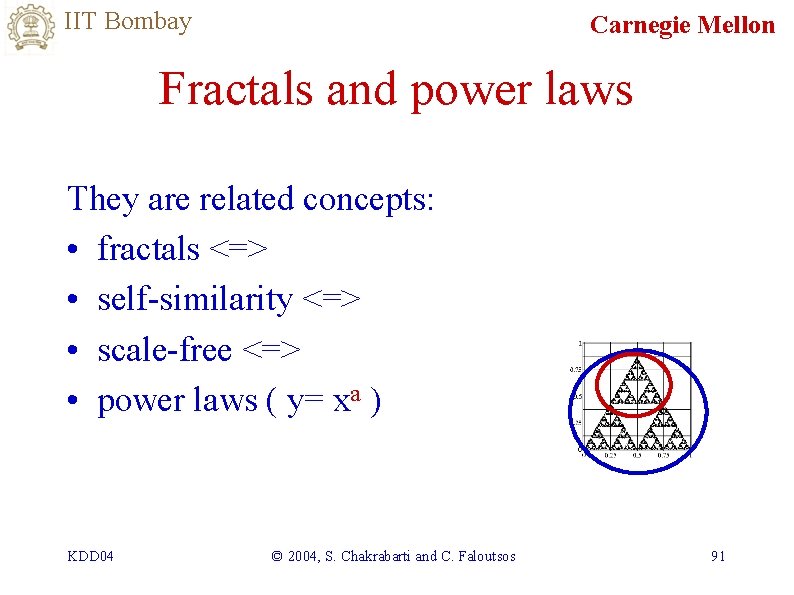 IIT Bombay Carnegie Mellon Fractals and power laws They are related concepts: • fractals