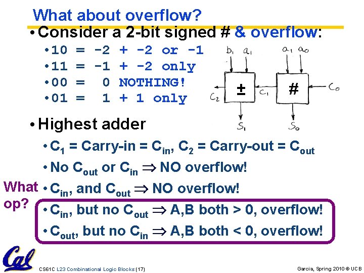 What about overflow? • Consider a 2 -bit signed # & overflow: • 10