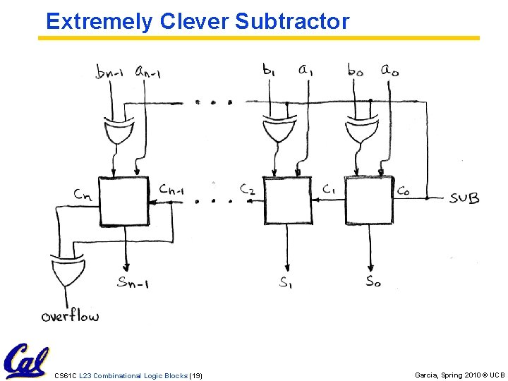 Extremely Clever Subtractor CS 61 C L 23 Combinational Logic Blocks (19) Garcia, Spring