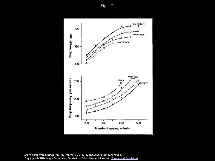 Fig. 17 Mayo Clinic Proceedings 1994 69448 -461 DOI: (10. 1016/S 0025 -6196(12)61642 -5)