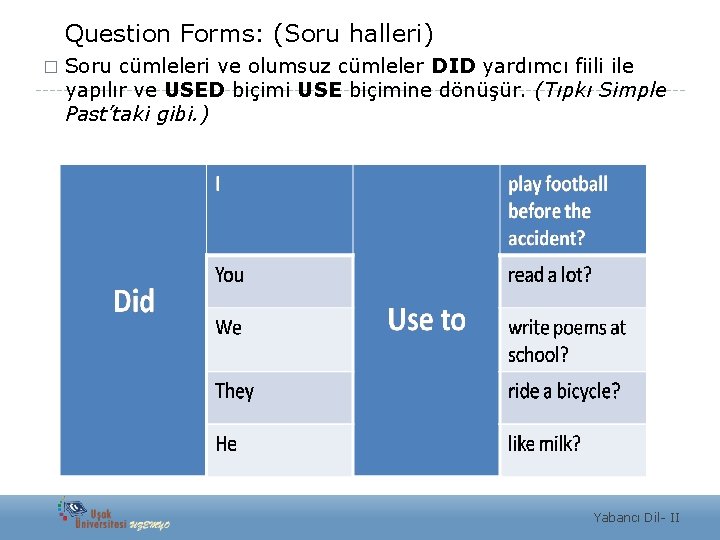 Question Forms: (Soru halleri) � Soru cümleleri ve olumsuz cümleler DID yardımcı fiili ile