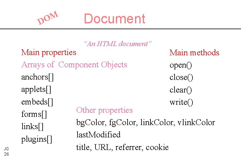 M O D Document “An HTML document” J 0 26 Main properties Main methods