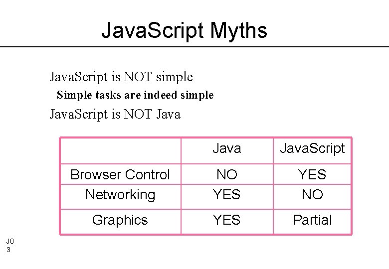 Java. Script Myths Java. Script is NOT simple Simple tasks are indeed simple Java.