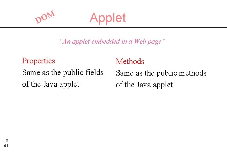 M O D Applet “An applet embedded in a Web page” Properties Same as