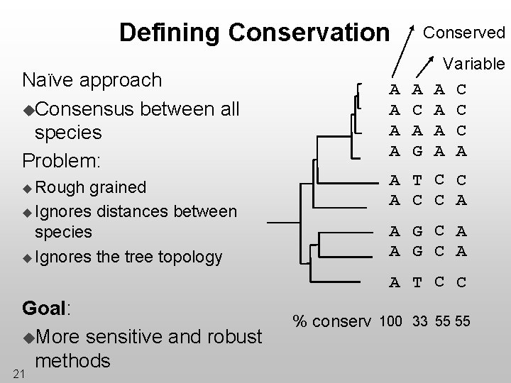 Defining Conservation Naïve approach u. Consensus between all species Problem: u Rough grained u