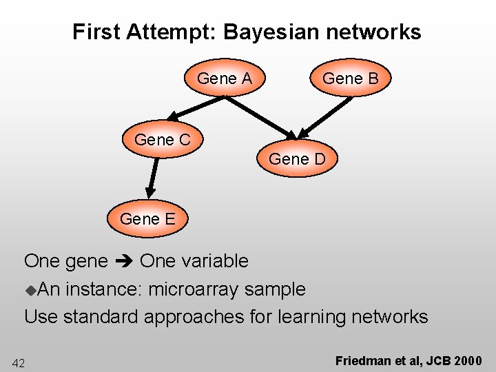 First Attempt: Bayesian networks Gene A Gene B Gene C Gene D Gene E